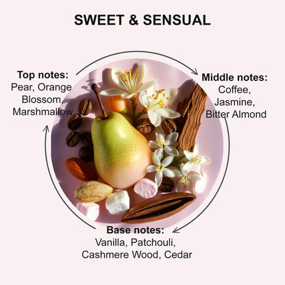 Diagram of a fragrance composition with ingredients like pear, orange blossom, marshmallow, jasmine and vanilla on a pink background.